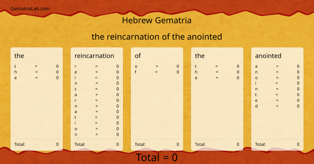 the reincarnation of the anointed in hebrew Gematria